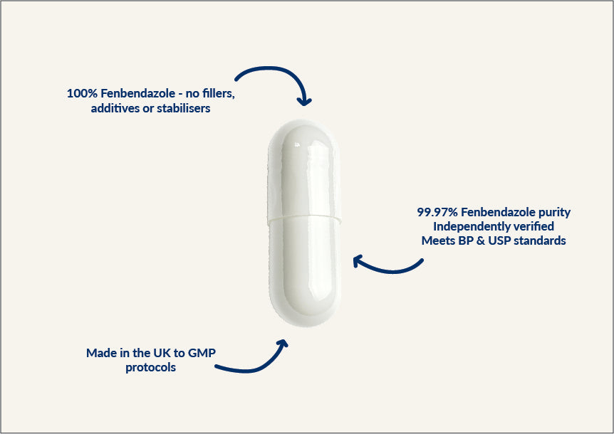 Fenbendazole BP 99.97% 222mg capsules - Bridge Health
